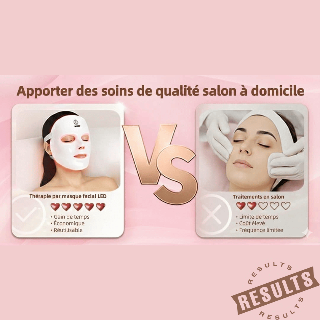 Comparison of LuxeDerma™ Soin LED Visage LED facial treatment versus traditional salon treatment for home use.